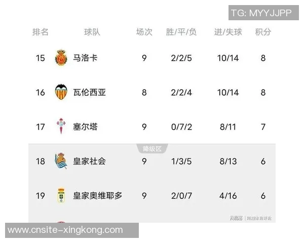 西甲球队衣袖广告收入排行榜皇马领先巴萨差距明显